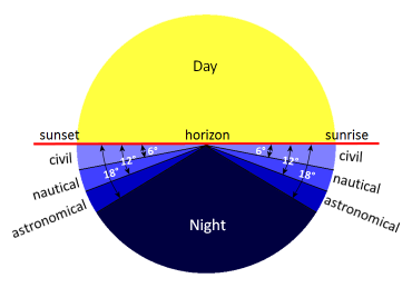 Tarawih Salah Time