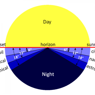Tarawih Salah Time